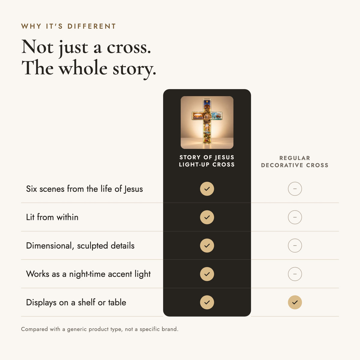 Comparison of the six-scene light-up cross with a regular decorative cross